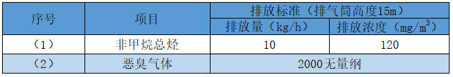 橡膠有機廢氣排放標(biāo)準(zhǔn).png